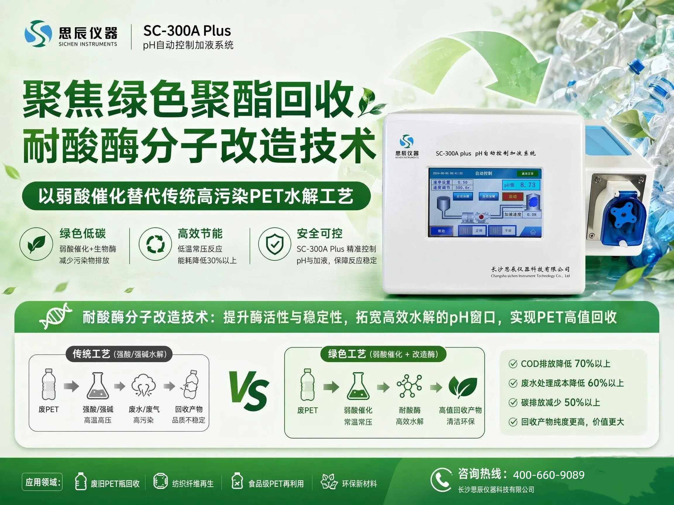 SC-300A Plus聚焦綠色聚酯回收：耐酸酶分子改造技術，以弱酸催化替代傳統高污染PET水解工藝